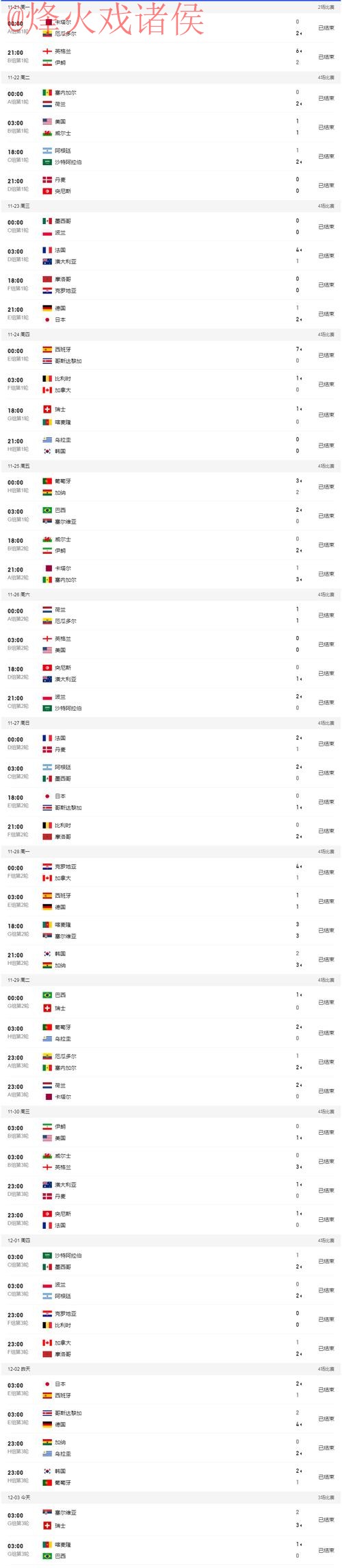 世界杯比分安全官方 世界杯比分安全官方