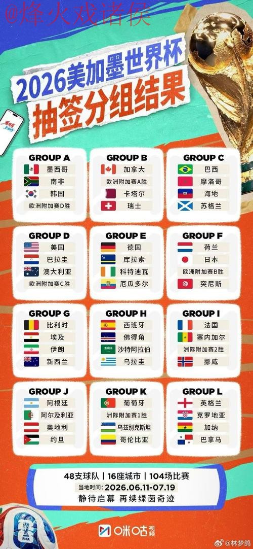 2026世界杯外围最新官方