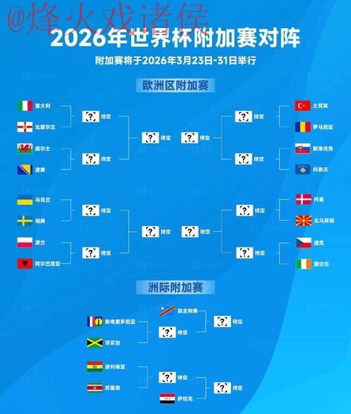 2026世界杯预测最新官方